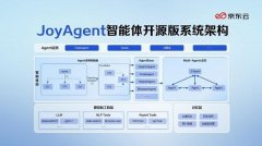 <b>快速完成企业私有化AI基摆设</b>